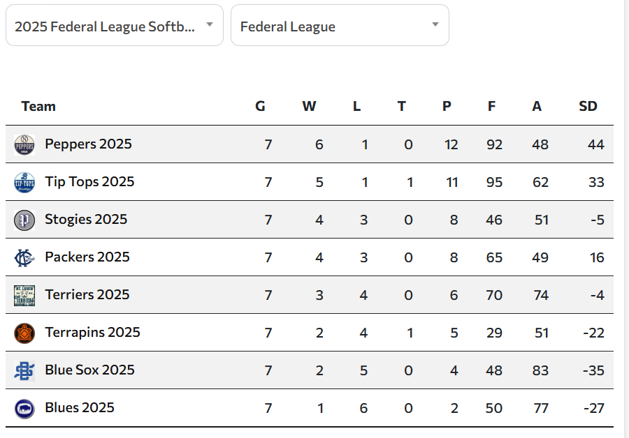 2025 Standings