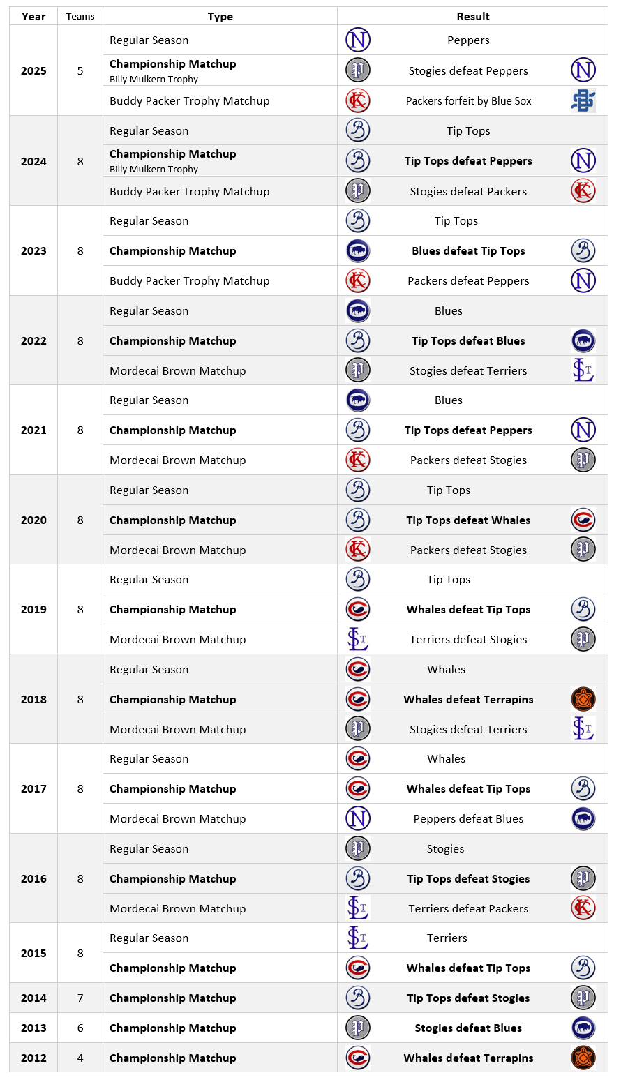 League Champions 2025