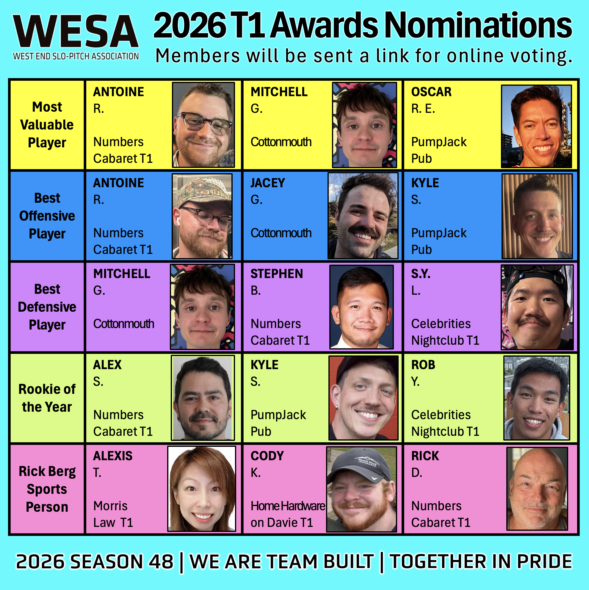 2026 T1 Awards Nominees