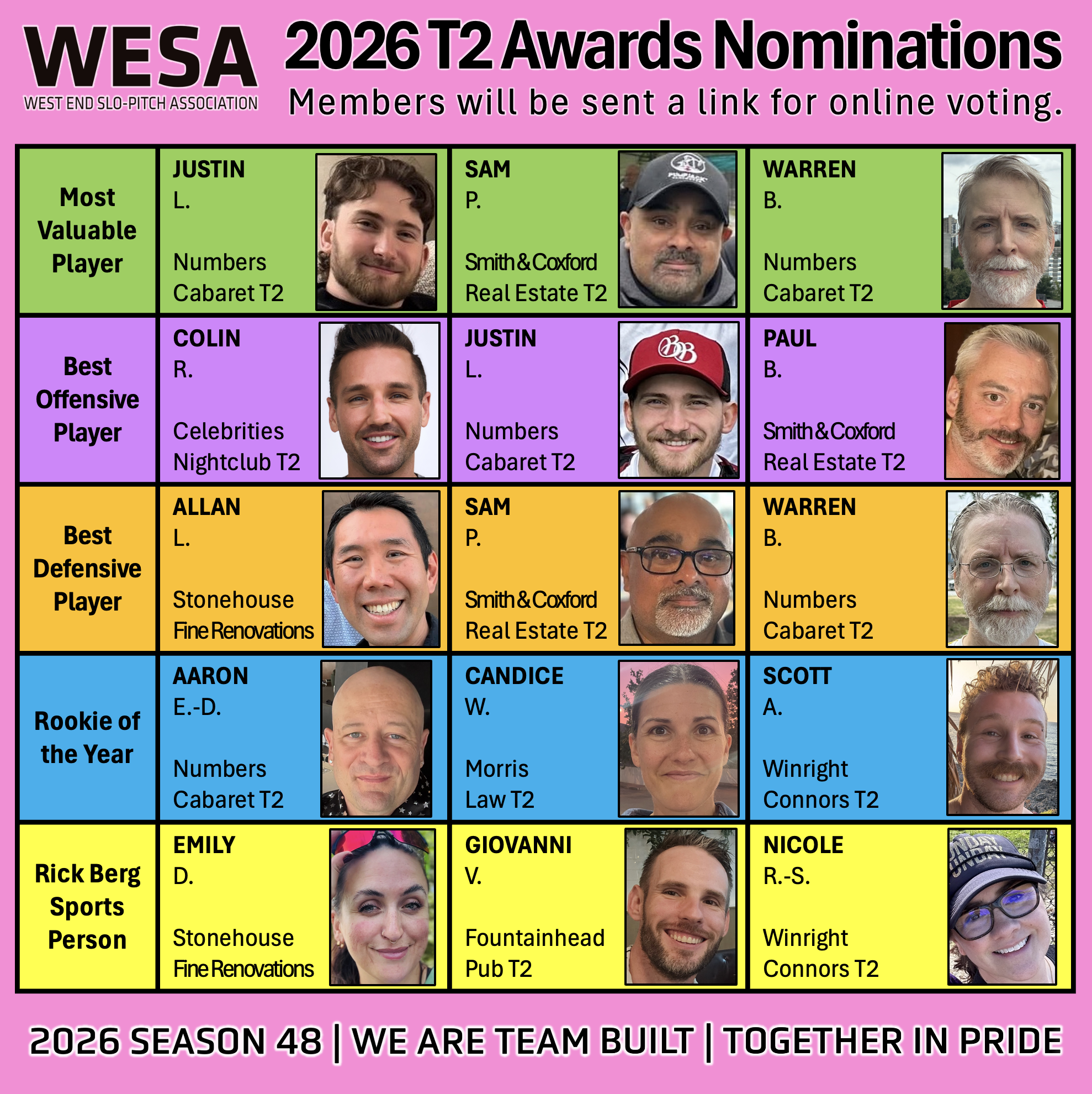 2026 T2 Awards Nominees