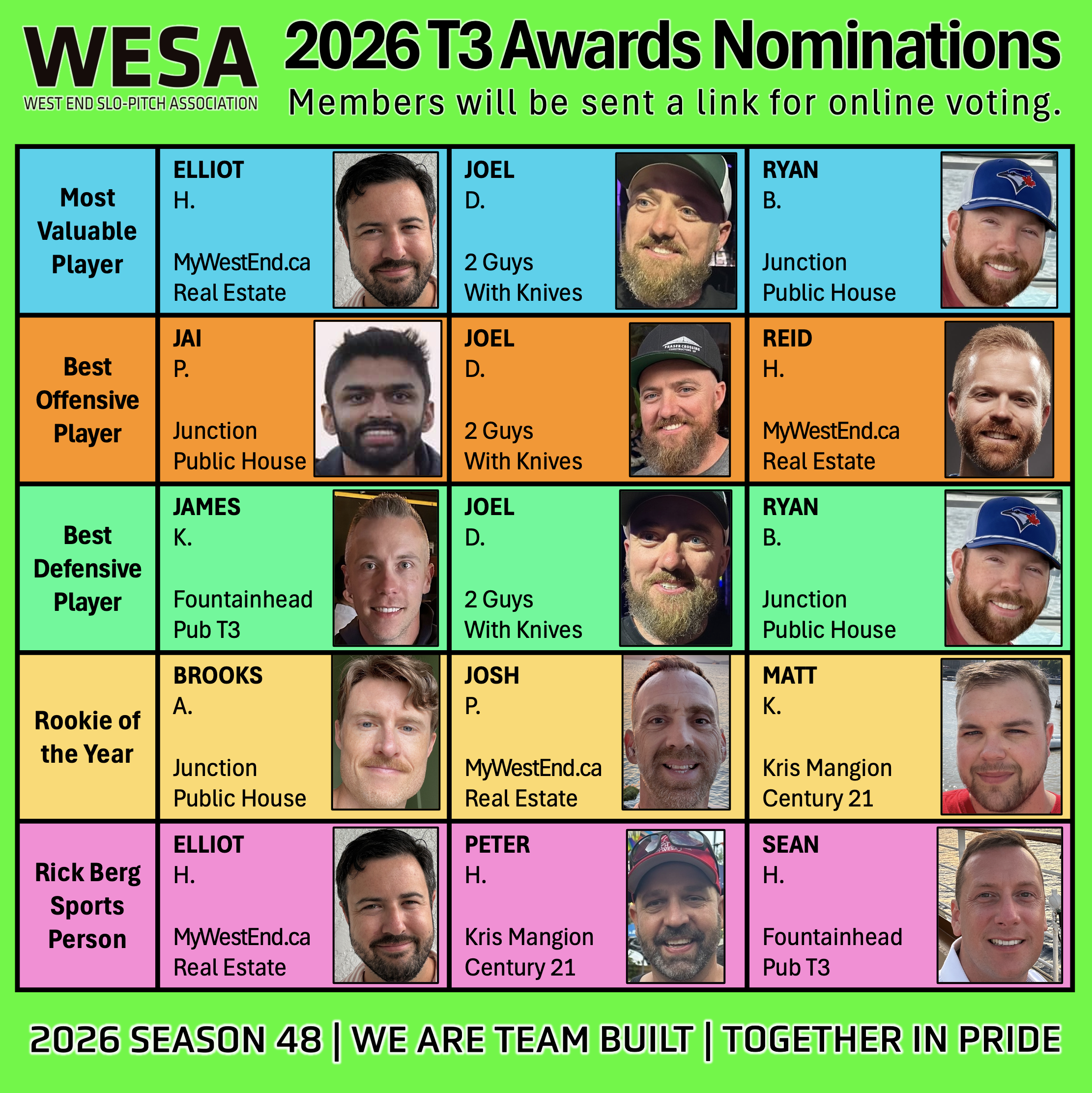2026 T3 Awards Nominees2
