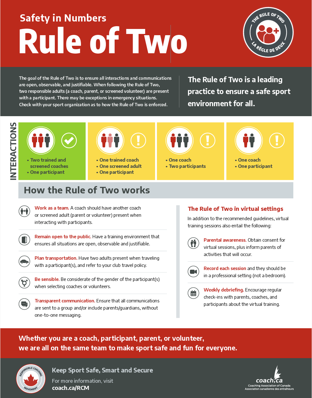 Rule of Two