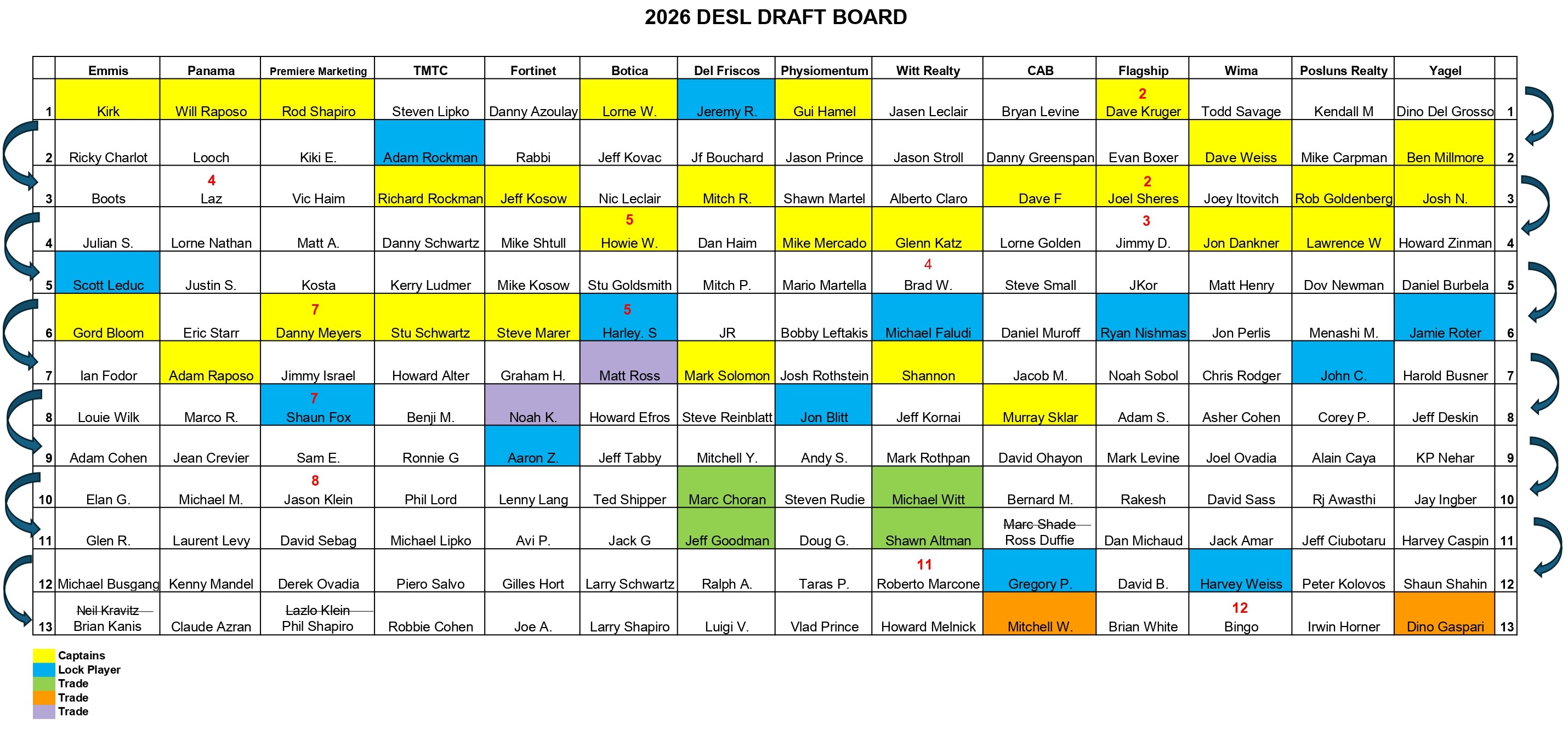 Draft 2026