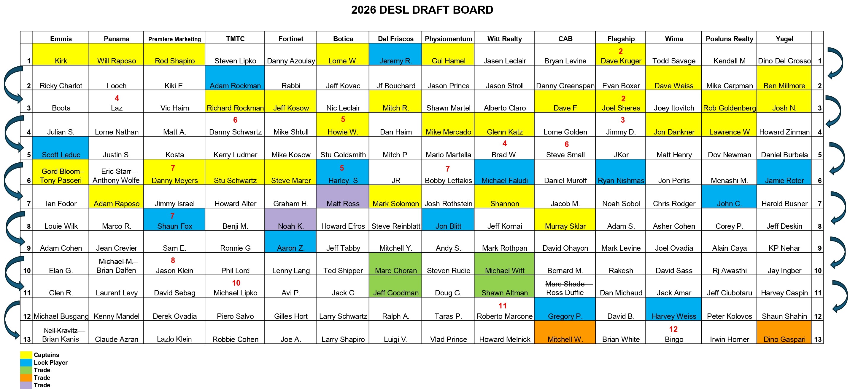 Draft 2026