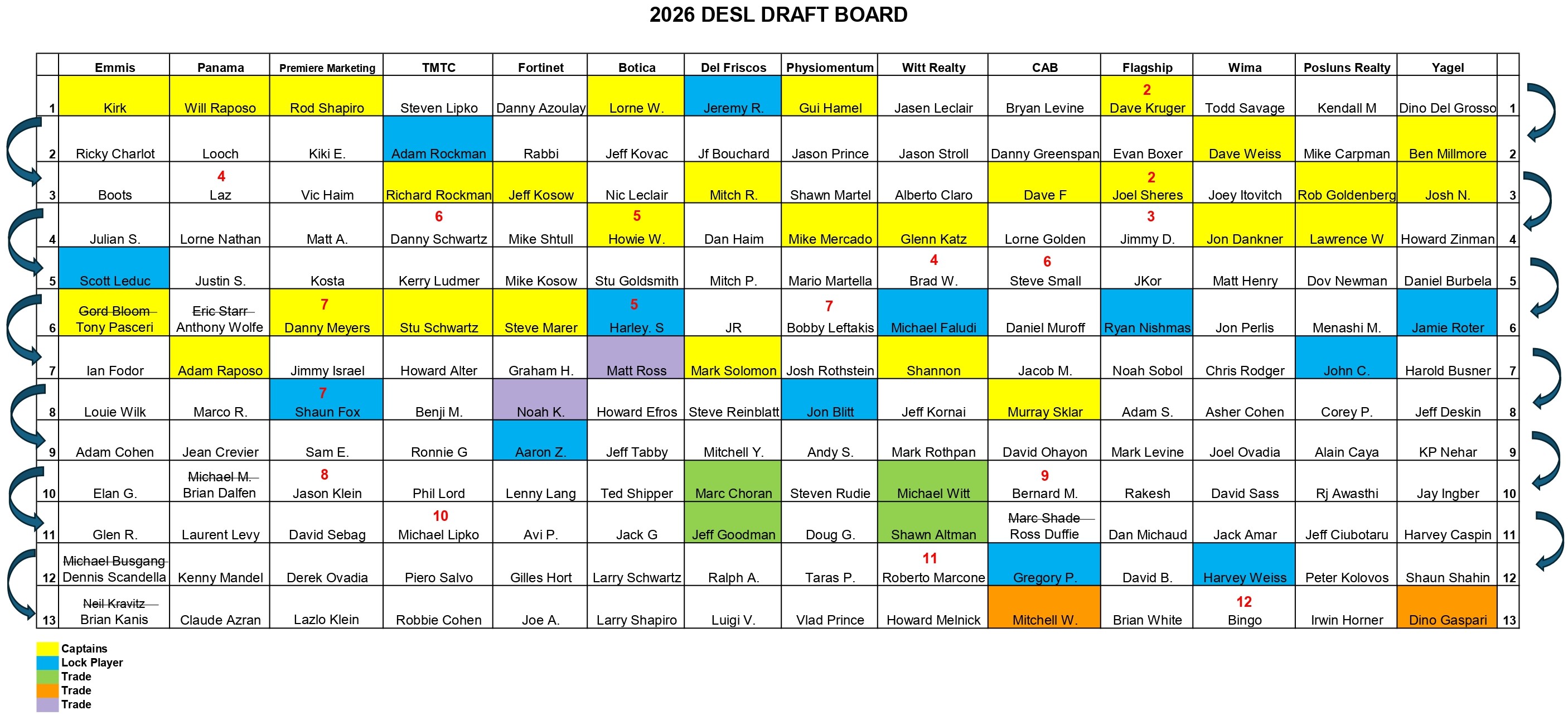 Draft 2026