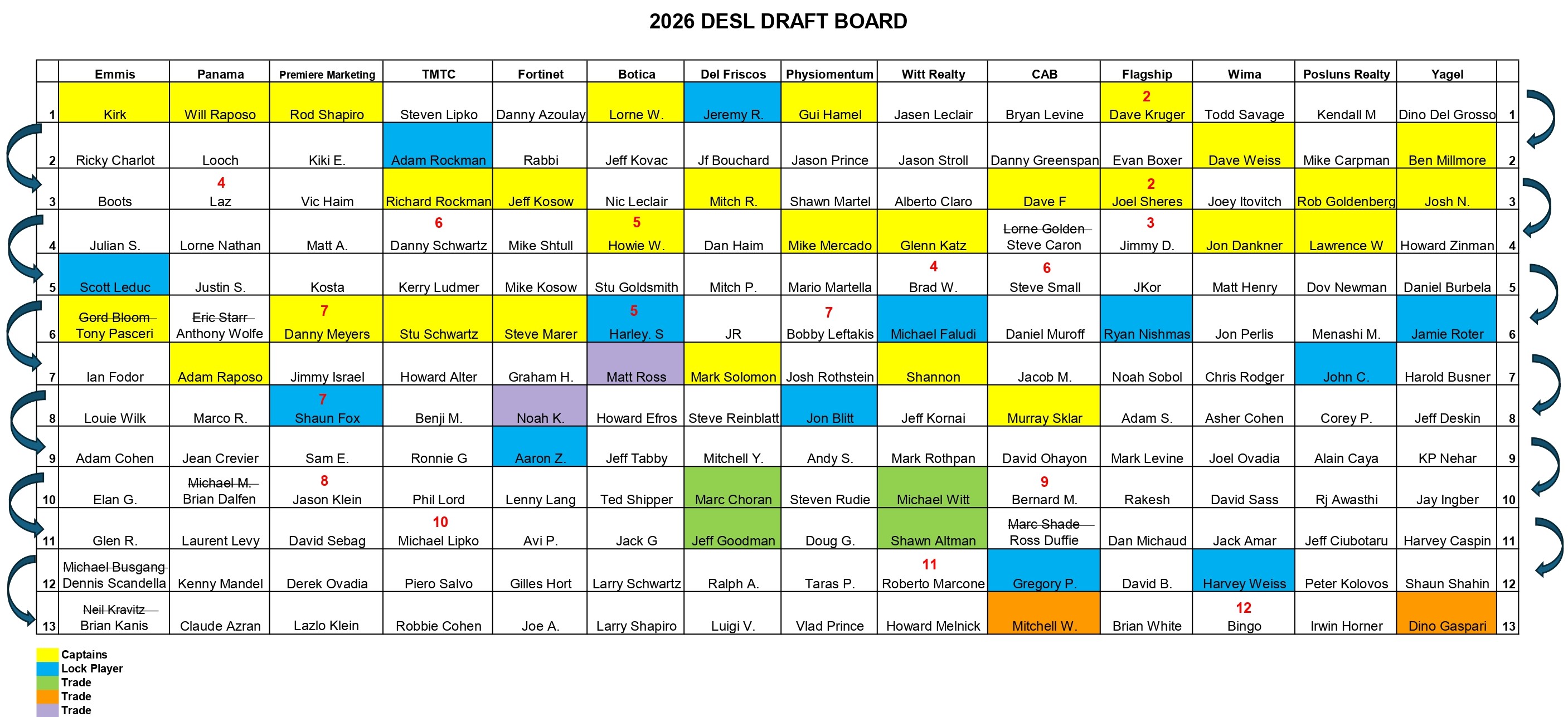 Draft 2026