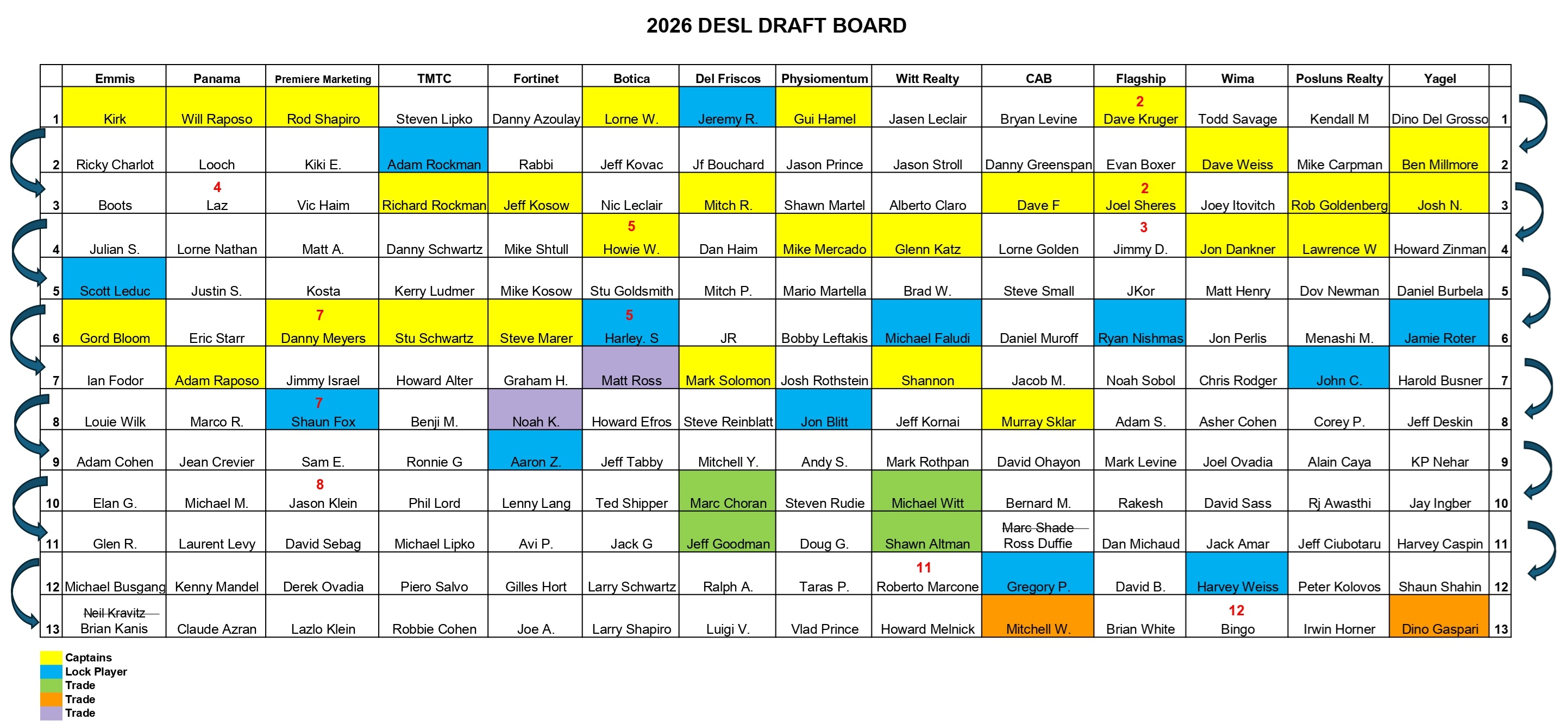 Draft 2026