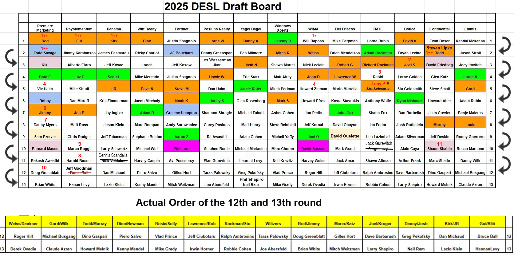 DESL Draft 2025
