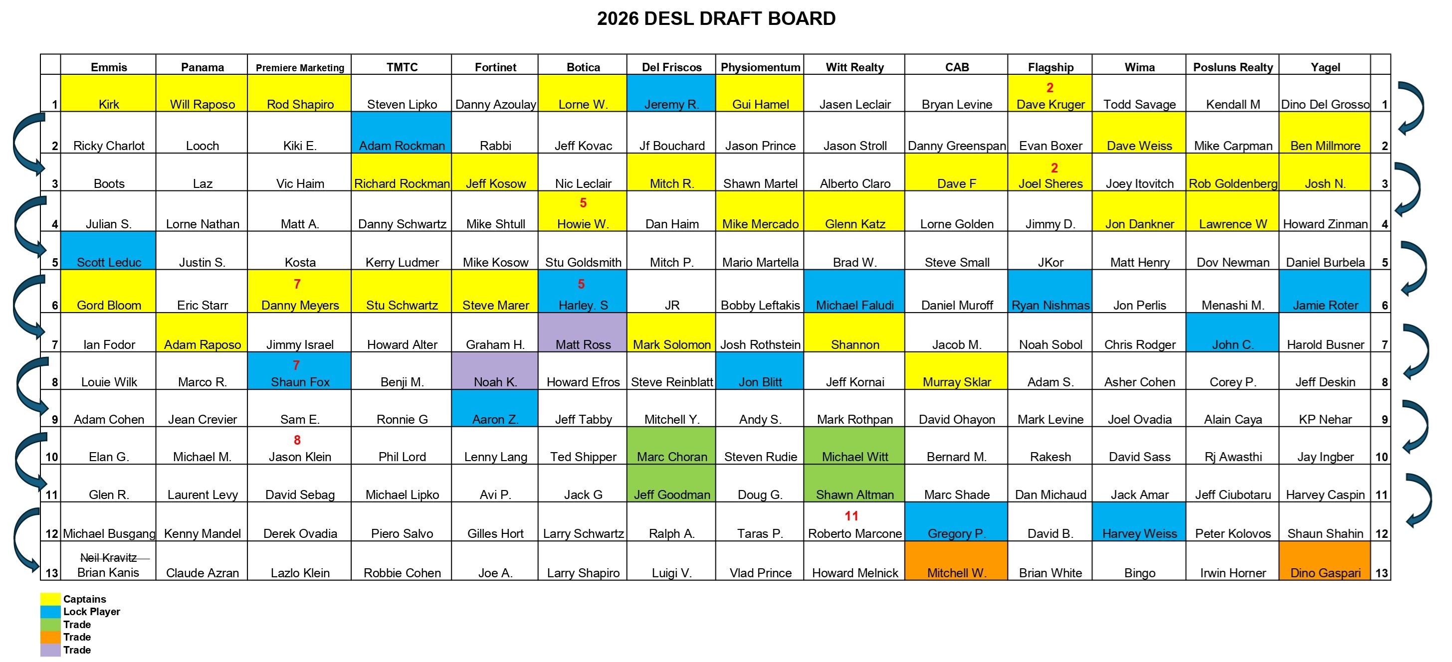 Draft 2026