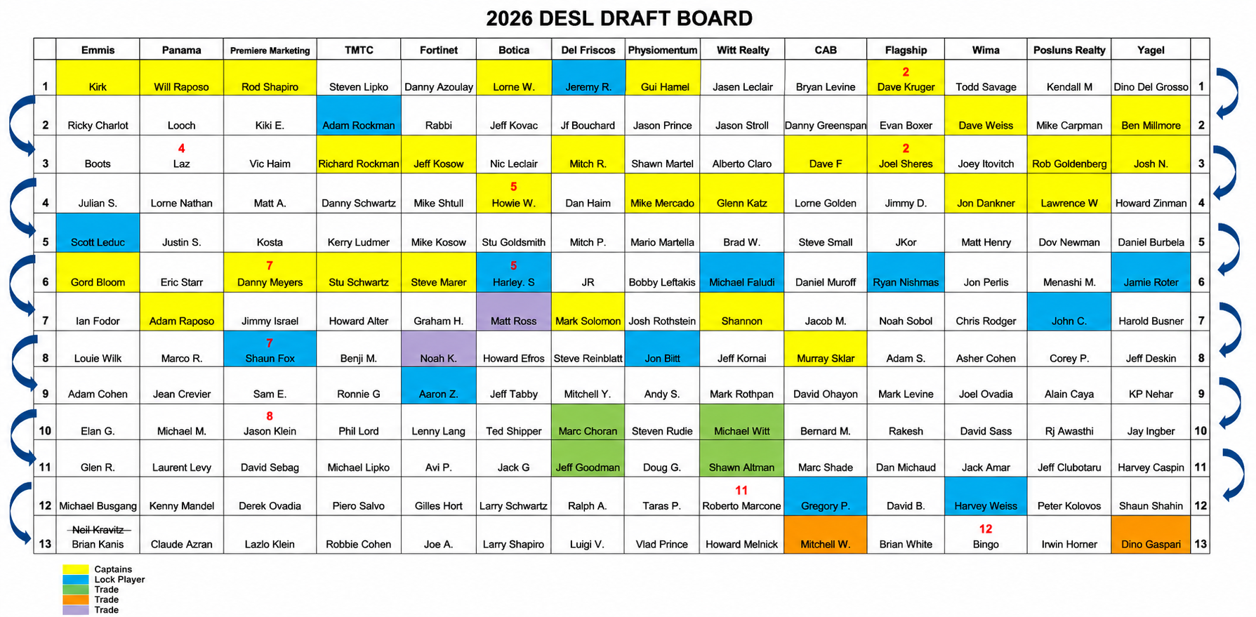 Draft 2026