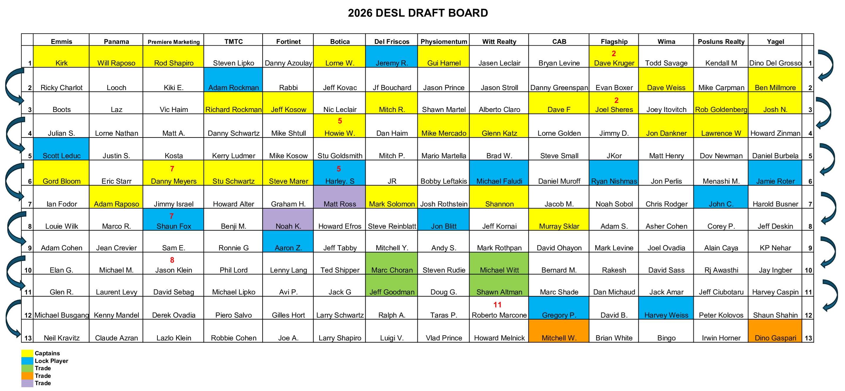 Draft 2026