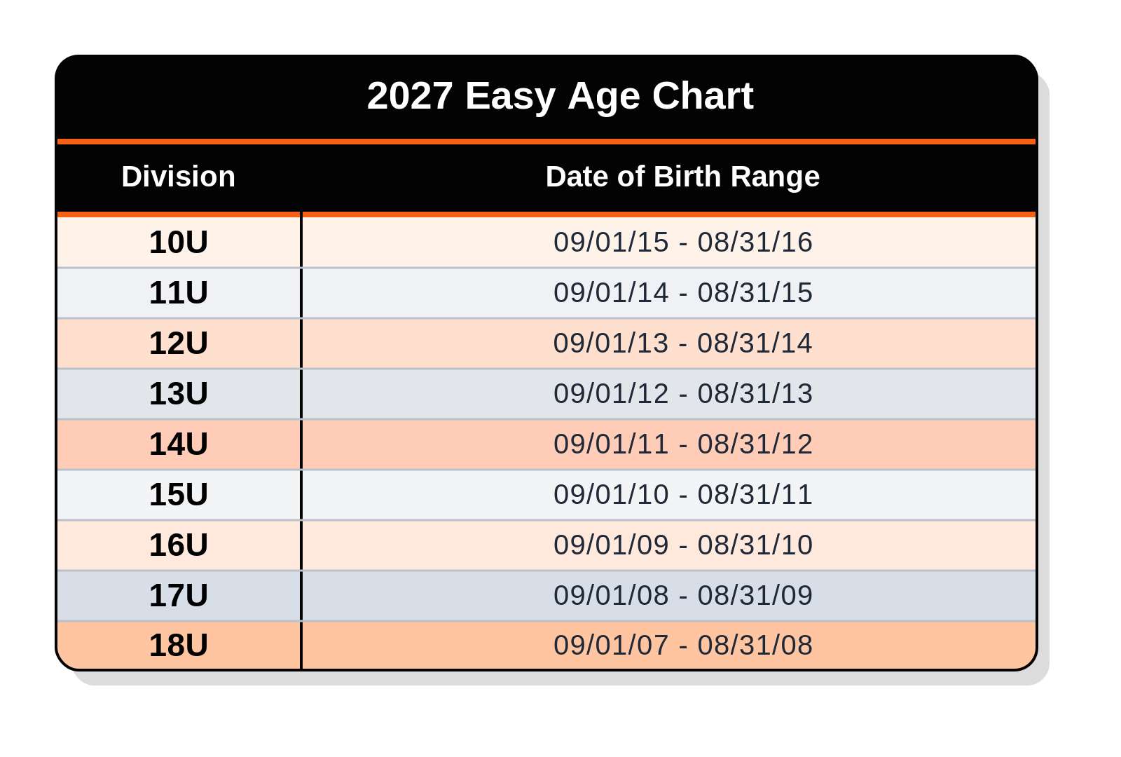 Rawlings Tigers NOVA 2027 easy age chart