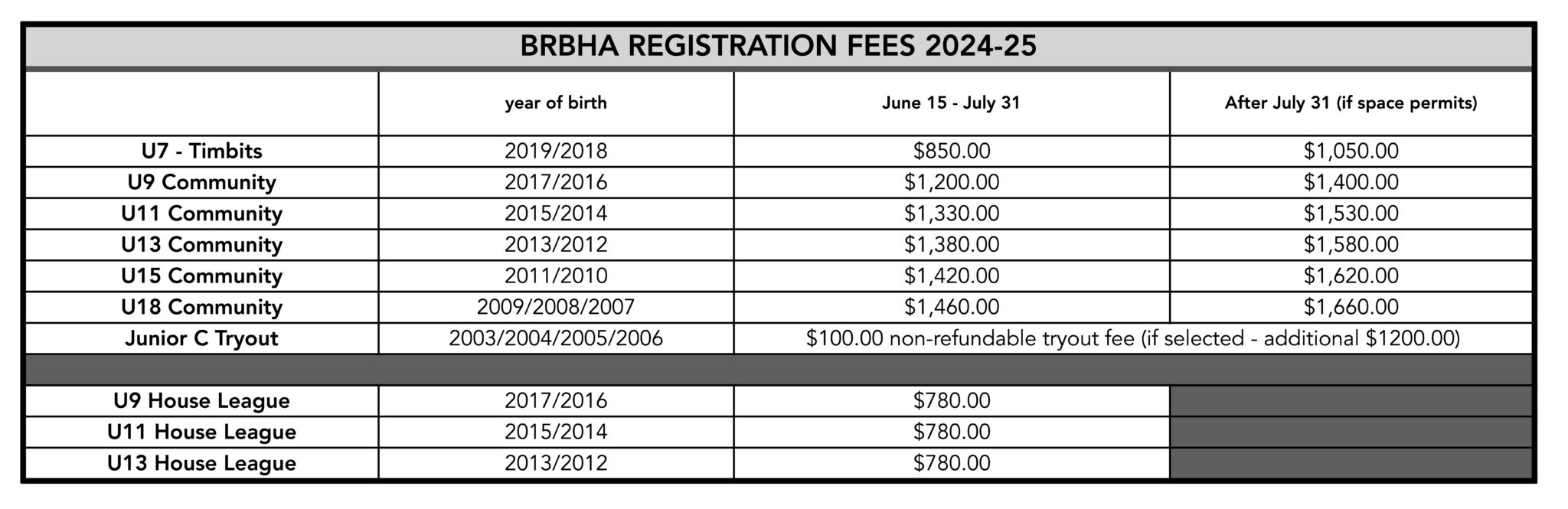 Fee Matrix 2024–25