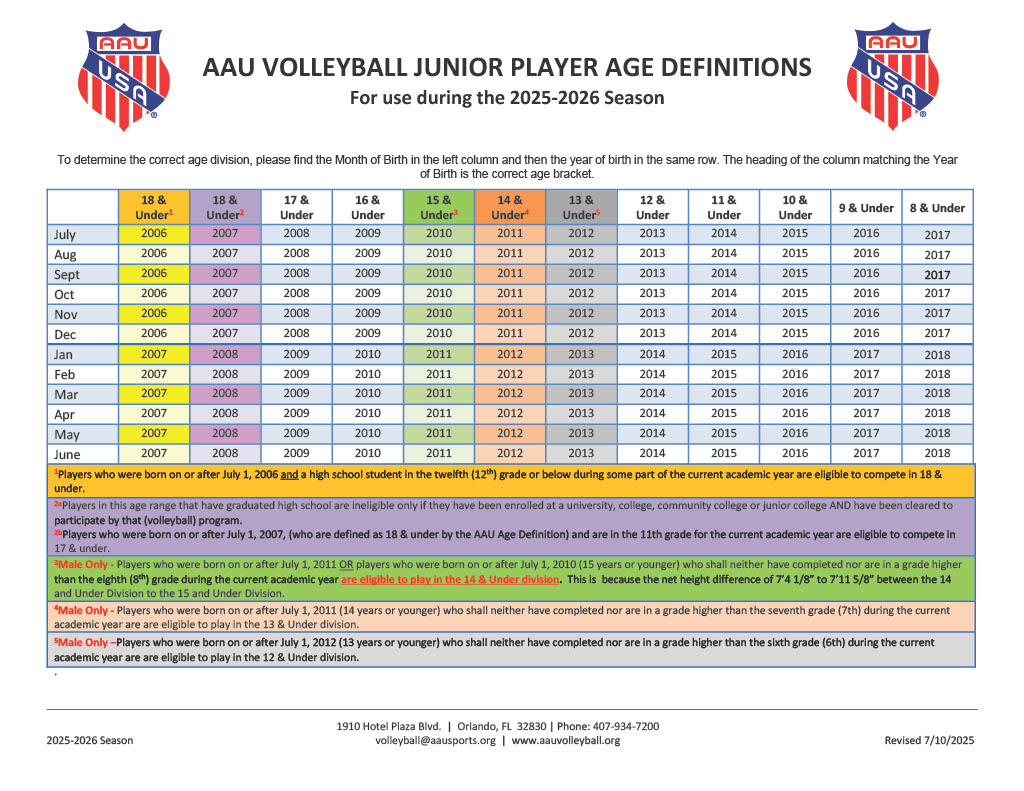 AAU Age Chart