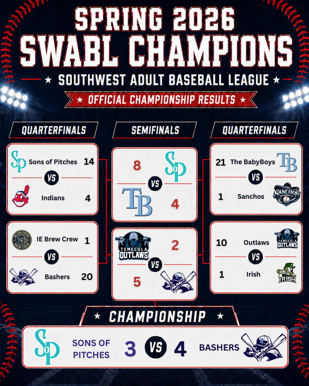 SWABL Playoff Results