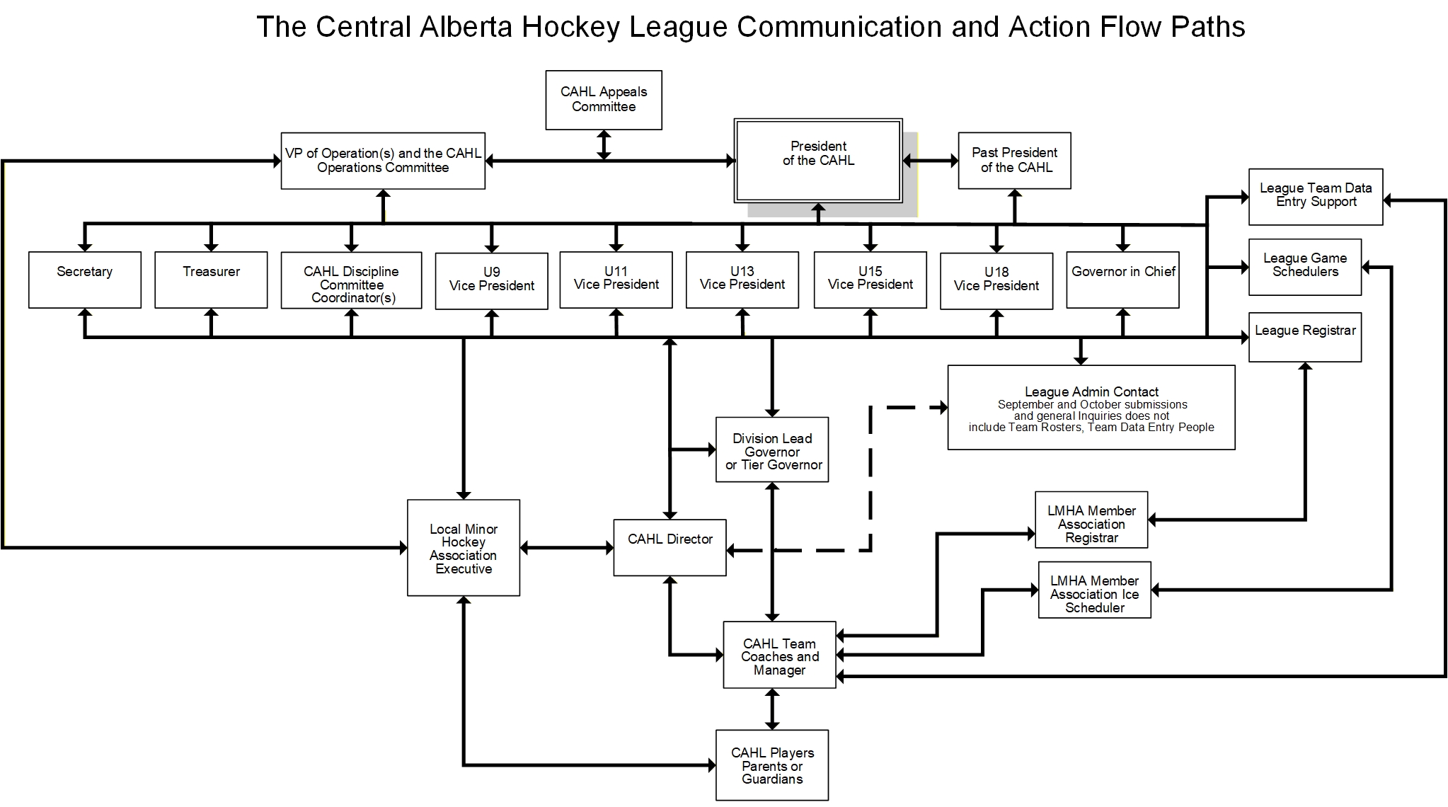 Central Alberta Hockey League : Powered by TeamLinkt